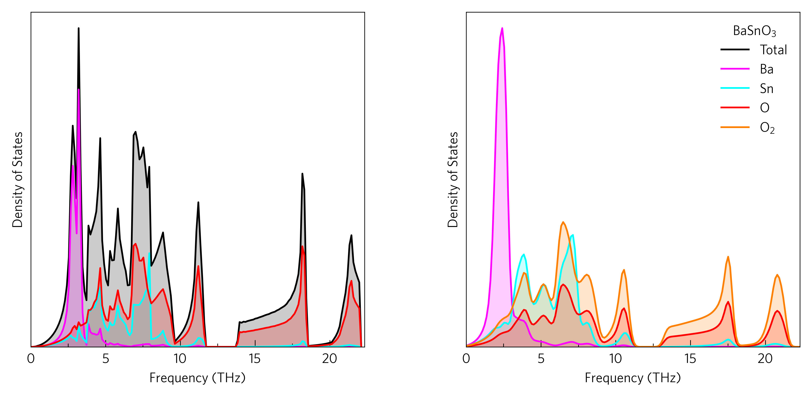 Two densities of states demonstrating customisablility options.